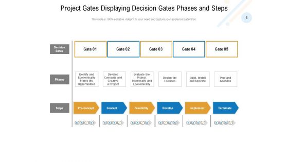 Phase Review Process Development Business Implement Ppt PowerPoint Presentation Complete Deck