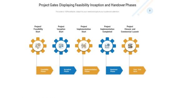 Phase Review Process Development Business Implement Ppt PowerPoint Presentation Complete Deck