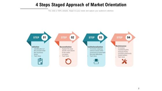 Phased Technique Problem Opportunity Brand Ppt PowerPoint Presentation Complete Deck
