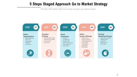 Phased Technique Problem Opportunity Brand Ppt PowerPoint Presentation Complete Deck