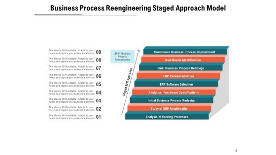 Phased Technique Problem Opportunity Brand Ppt PowerPoint Presentation Complete Deck