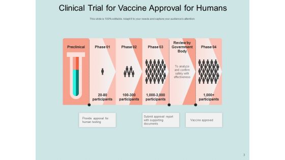 Phases Of Clinical Trials Development Trials Process Time Ppt PowerPoint Presentation Complete Deck