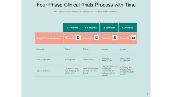 Phases Of Clinical Trials Development Trials Process Time Ppt PowerPoint Presentation Complete Deck