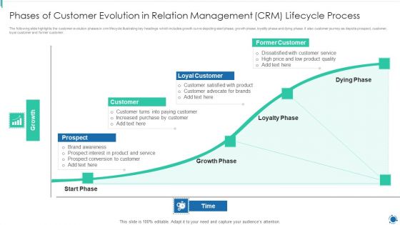 Phases Of Customer Evolution In Relation Management CRM Lifecycle Process Elements PDF