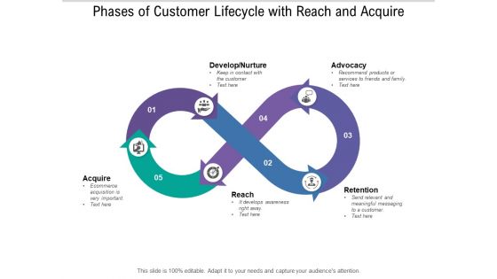 Phases Of Customer Lifecycle With Reach And Acquire Ppt PowerPoint Presentation Layouts Portfolio