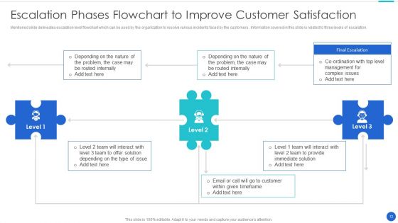 Phases Of Escalation Ppt PowerPoint Presentation Complete Deck With Slides