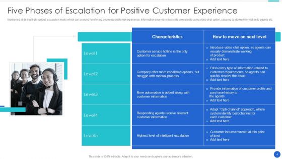 Phases Of Escalation Ppt PowerPoint Presentation Complete Deck With Slides
