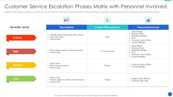 Phases Of Escalation Ppt PowerPoint Presentation Complete Deck With Slides