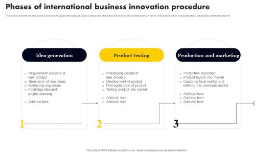 Phases Of International Business Innovation Procedure Formats PDF Phases Of International Business Innovation Procedure Formats PDF