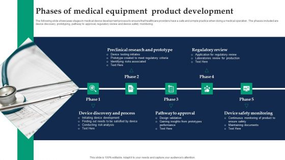 Phases Of Medical Equipment Product Development Ppt Inspiration Slide PDF