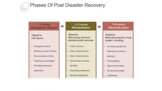 Phases Of Post Disaster Recovery Ppt PowerPoint Presentation Design Templates Phases Of Post Disaster Recovery Ppt PowerPoint Presentation Design Templates