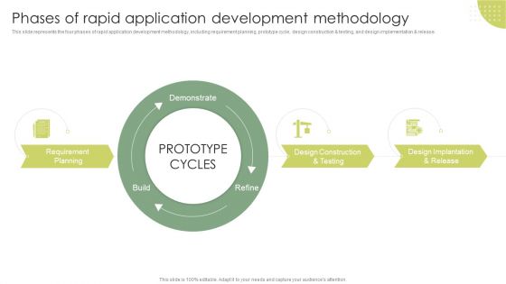 Phases Of Rapid Application Development Methodology Rapid Application Building RAB Model Rules PDF Phases Of Rapid Application Development Methodology Rapid Application Building RAB Model Rules PDF