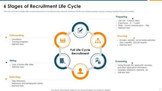 Phases Of Recruitment Ppt PowerPoint Presentation Complete Deck With Slides