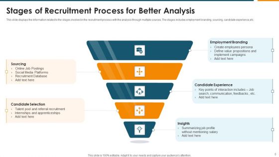 Phases Of Recruitment Ppt PowerPoint Presentation Complete Deck With Slides