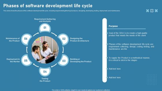 Phases Of Software Development Life Cycle Designs PDF Phases Of Software Development Life Cycle Designs PDF