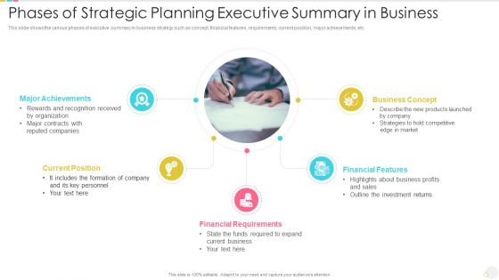 Phases Of Strategic Planning Executive Summary In Business Icons PDF