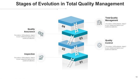 Phases Of Transformation Societal Marketing Ppt PowerPoint Presentation Complete Deck With Slides
