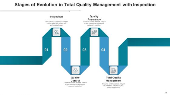 Phases Of Transformation Societal Marketing Ppt PowerPoint Presentation Complete Deck With Slides