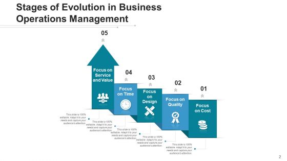Phases Of Transformation Societal Marketing Ppt PowerPoint Presentation Complete Deck With Slides