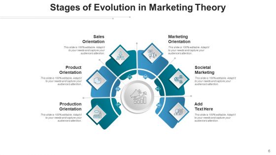 Phases Of Transformation Societal Marketing Ppt PowerPoint Presentation Complete Deck With Slides