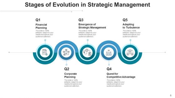 Phases Of Transformation Societal Marketing Ppt PowerPoint Presentation Complete Deck With Slides