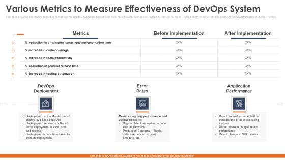 Phases To Select Correct Devops Automation Tools Information Technology Ppt PowerPoint Presentation Complete Deck With Slides