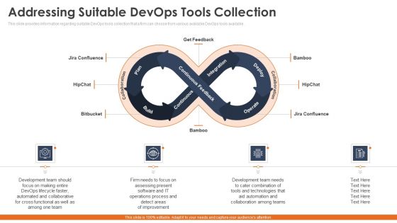 Phases To Select Correct Devops Automation Tools Information Technology Ppt PowerPoint Presentation Complete Deck With Slides