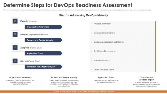 Phases To Select Correct Devops Automation Tools Information Technology Ppt PowerPoint Presentation Complete Deck With Slides