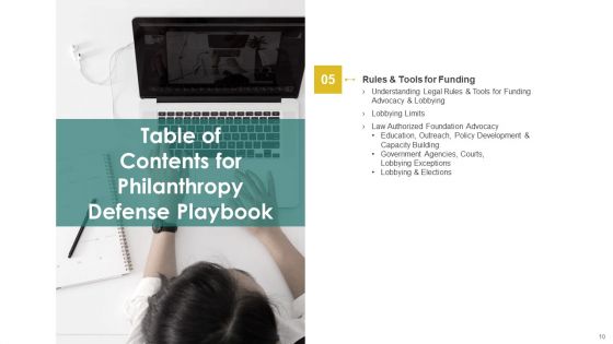 Philanthropy Defense Playbook Ppt PowerPoint Presentation Complete Deck With Slides