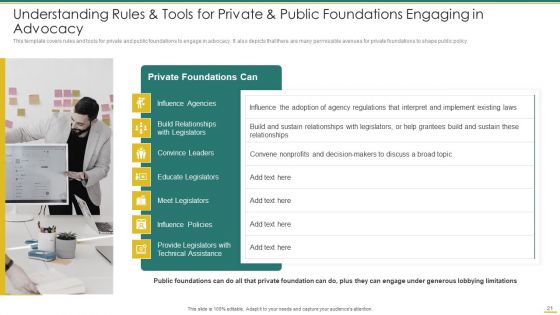 Philanthropy Defense Playbook Ppt PowerPoint Presentation Complete Deck With Slides