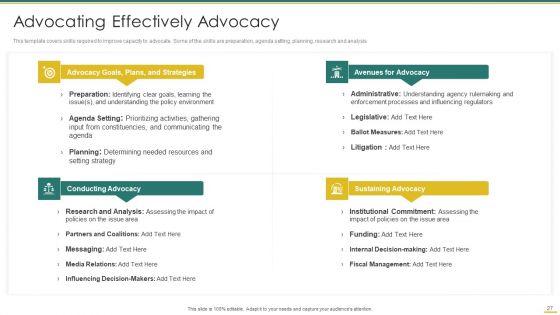 Philanthropy Defense Playbook Ppt PowerPoint Presentation Complete Deck With Slides