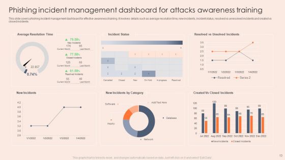 Phishing Attacks Awareness Training Ppt PowerPoint Presentation Complete With Slides