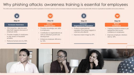 Phishing Attacks Awareness Training Ppt PowerPoint Presentation Complete With Slides