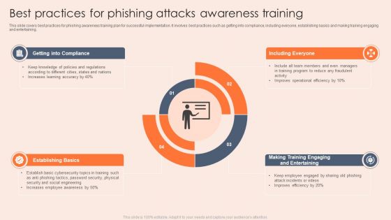 Phishing Attacks Awareness Training Ppt PowerPoint Presentation Complete With Slides