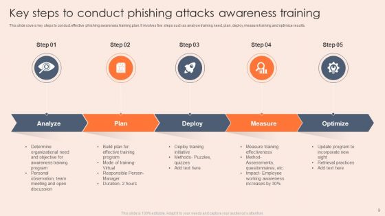 Phishing Attacks Awareness Training Ppt PowerPoint Presentation Complete With Slides