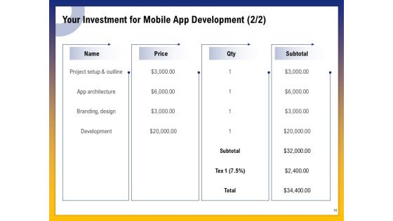Phone Application Buildout Proposal Ppt PowerPoint Presentation Complete Deck With Slides