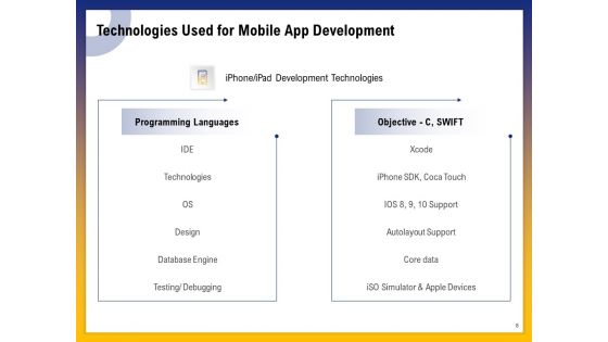 Phone Application Buildout Proposal Ppt PowerPoint Presentation Complete Deck With Slides
