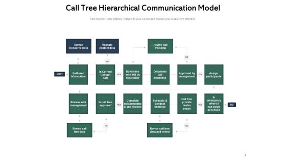 Phone Tree Template Employee Hierarchy Chart Communication Ppt PowerPoint Presentation Complete Deck