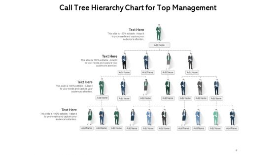 Phone Tree Template Employee Hierarchy Chart Communication Ppt PowerPoint Presentation Complete Deck