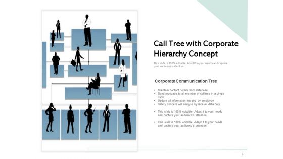 Phone Tree Template Employee Hierarchy Chart Communication Ppt PowerPoint Presentation Complete Deck