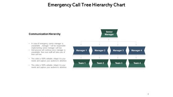 Phone Tree Template Employee Hierarchy Chart Communication Ppt PowerPoint Presentation Complete Deck