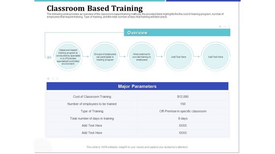 Phone Tutoring Initiative Classroom Based Training Ppt File Outfit PDF