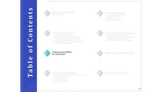 Phone Tutoring Initiative Ppt PowerPoint Presentation Complete Deck With Slides