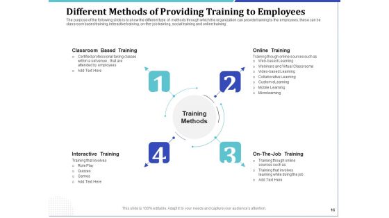 Phone Tutoring Initiative Ppt PowerPoint Presentation Complete Deck With Slides