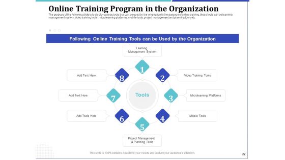Phone Tutoring Initiative Ppt PowerPoint Presentation Complete Deck With Slides