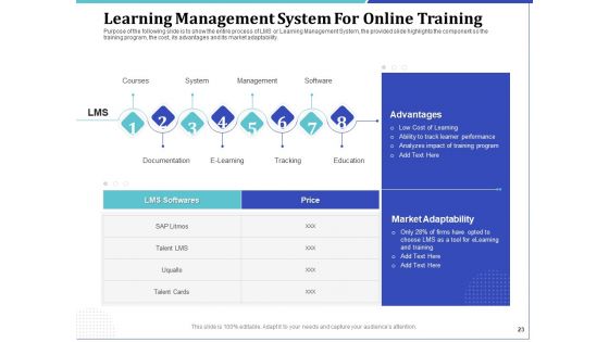 Phone Tutoring Initiative Ppt PowerPoint Presentation Complete Deck With Slides