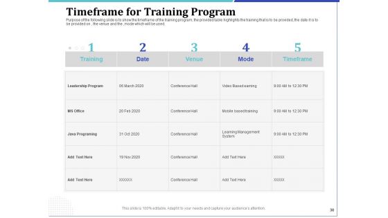 Phone Tutoring Initiative Ppt PowerPoint Presentation Complete Deck With Slides