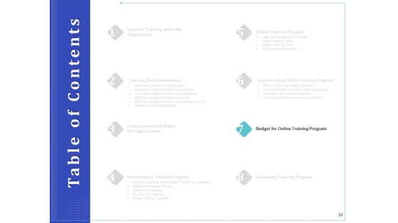 Phone Tutoring Initiative Ppt PowerPoint Presentation Complete Deck With Slides