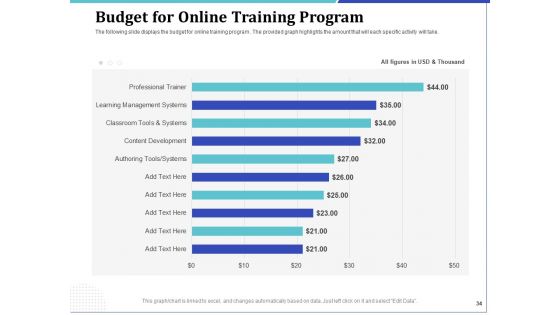Phone Tutoring Initiative Ppt PowerPoint Presentation Complete Deck With Slides