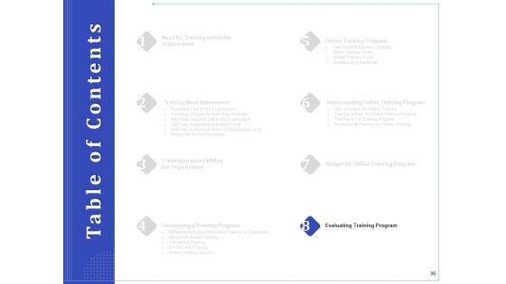 Phone Tutoring Initiative Ppt PowerPoint Presentation Complete Deck With Slides